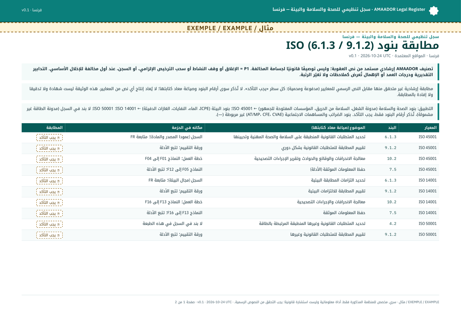 مطابقة بنود ISO 14001 / 45001 / 50001: كل سطر مُعلَّم «يجب التأكد»