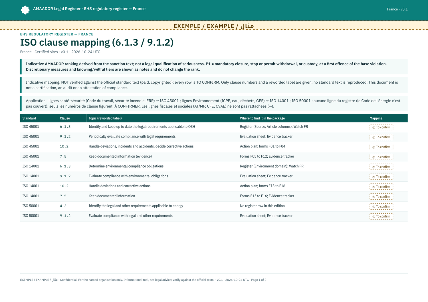 ISO 14001 / 45001 / 50001 clause mapping: every row marked "To confirm"