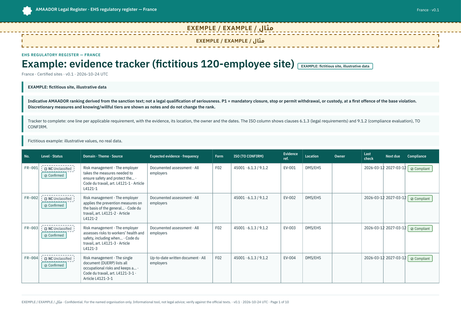 Example: evidence tracker for audit preparation (fictitious site)