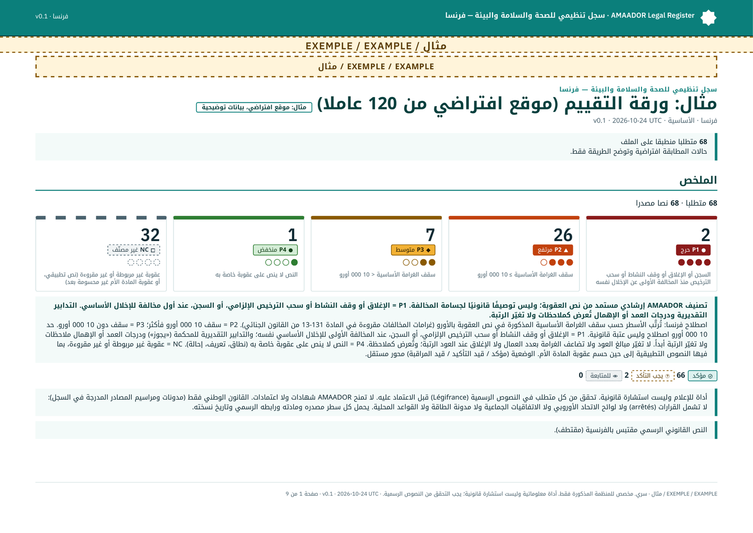 مثال: ورقة تقييم الموقع (موقع وهمي بـ 120 أجيراً)