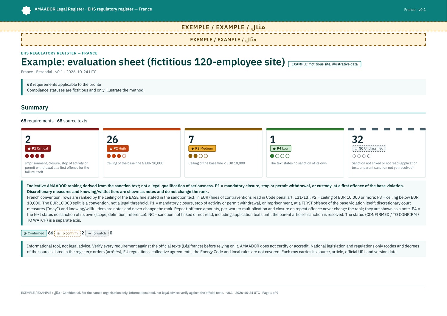 Example: site evaluation sheet (fictitious 120-employee site)