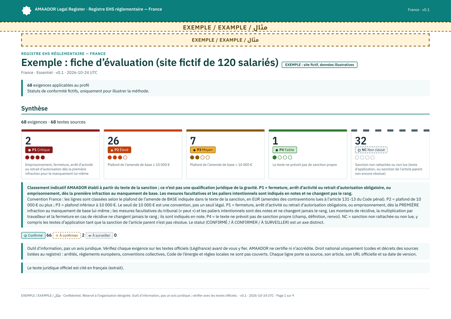 Exemple : fiche d’évaluation du site (site fictif de 120 salariés)