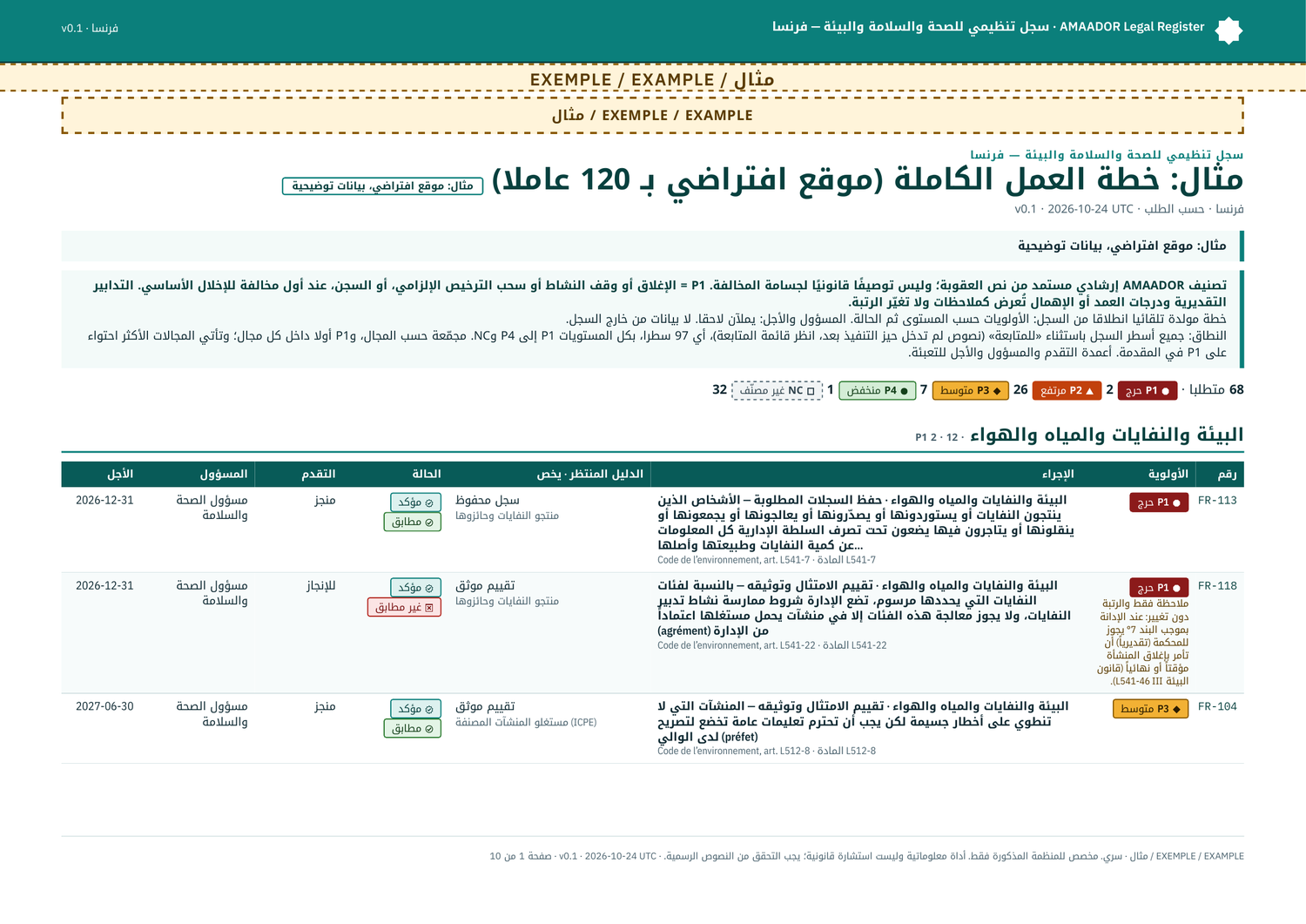 مثال: خطة العمل الكاملة، مجمعة حسب المجال (موقع وهمي)