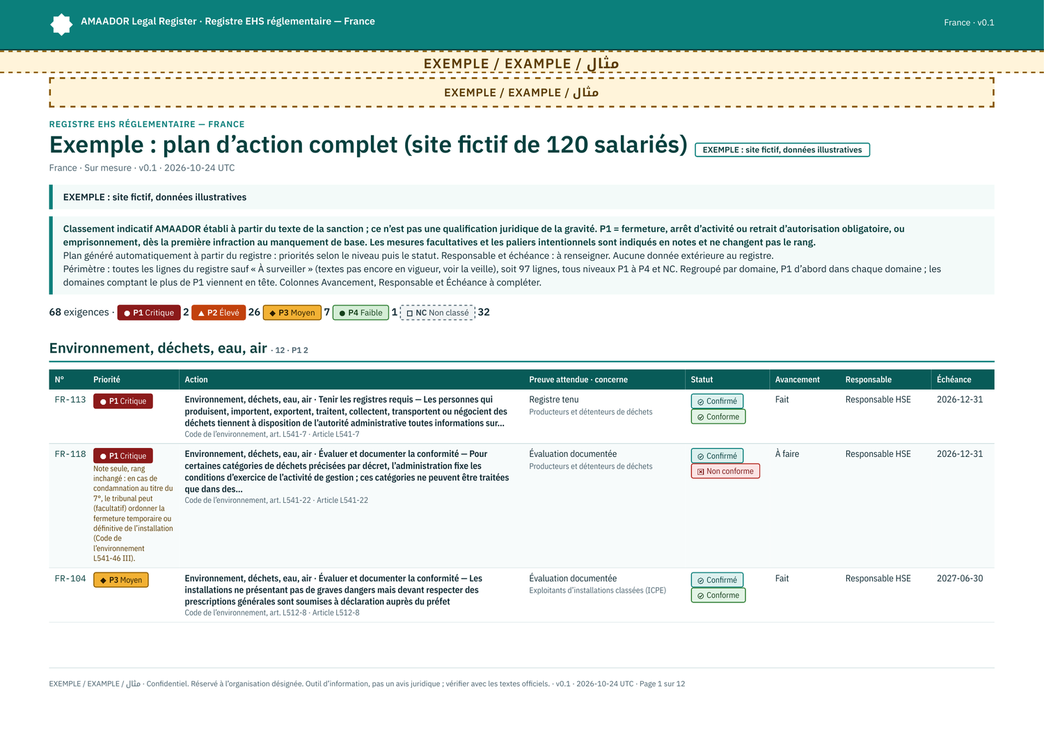 Exemple : plan d’action complet, regroupé par domaine (site fictif)