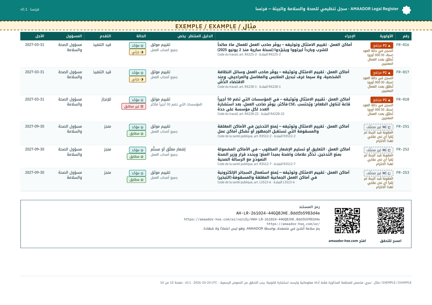 مثال: خطة العمل الكاملة، الصفحة الأخيرة مع رمزي QR