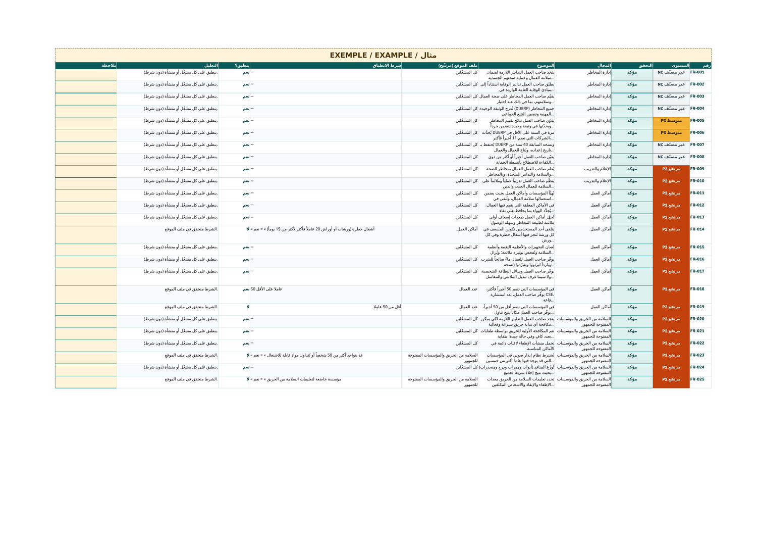 مثال: ملف Excel، ورقة «منطبق / غير منطبق» (مولَّدة من الملف الكامل)