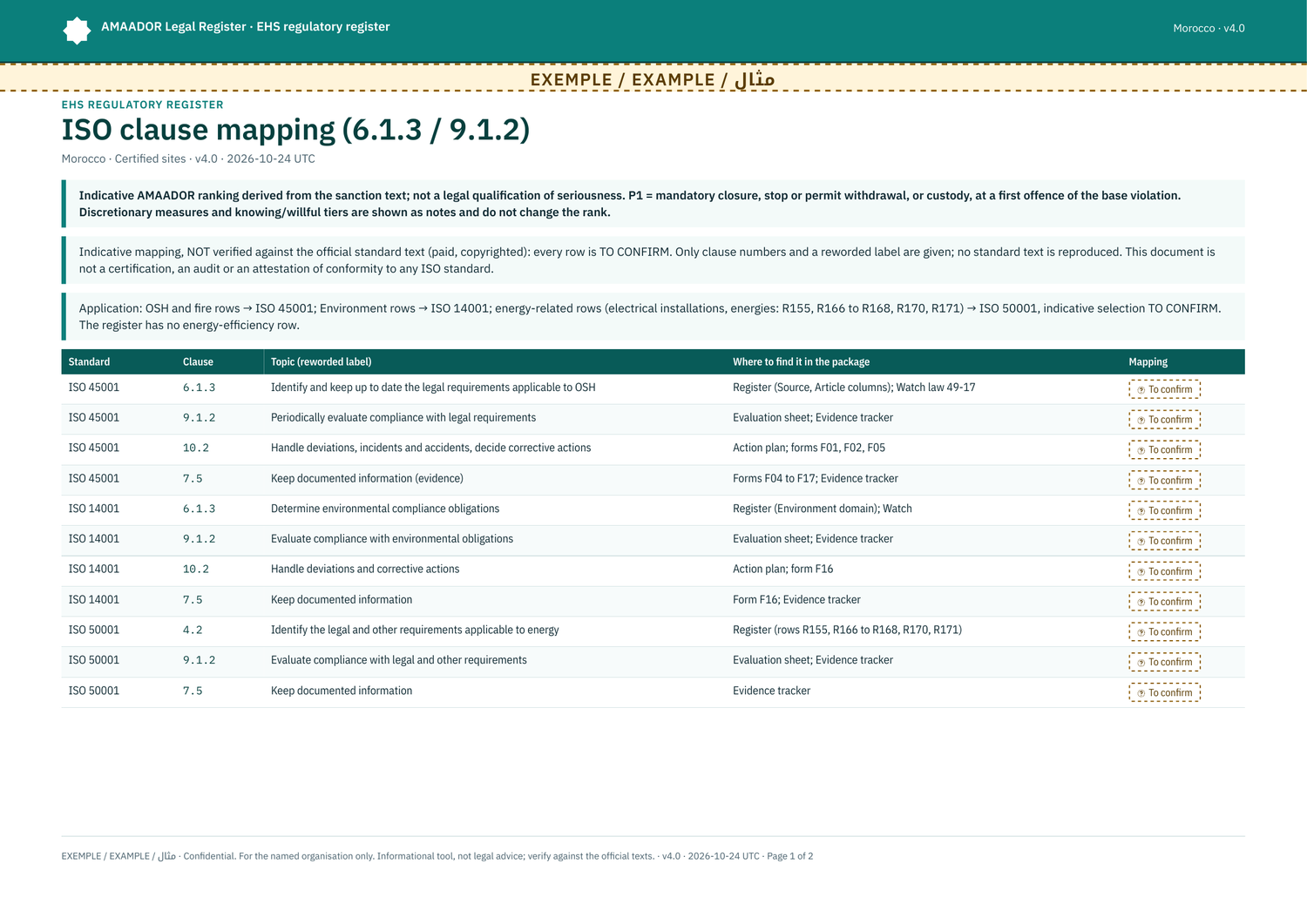ISO 14001 / 45001 / 50001 clause mapping: every row marked "To confirm"