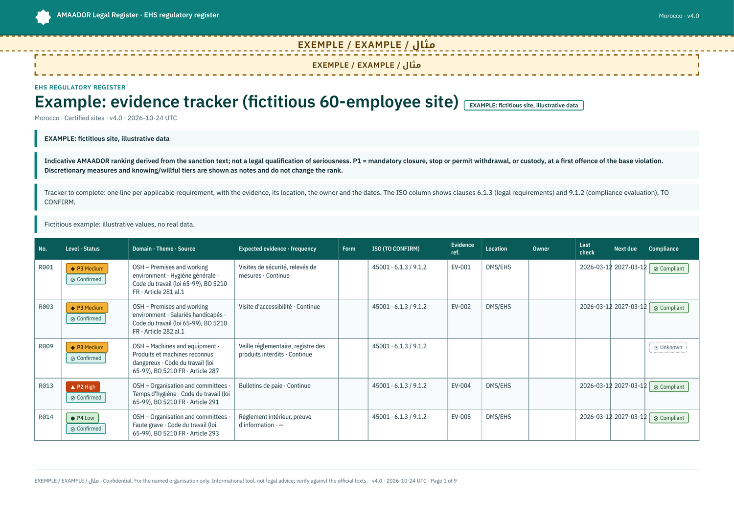 Example: evidence tracker for audit preparation (fictitious site)
