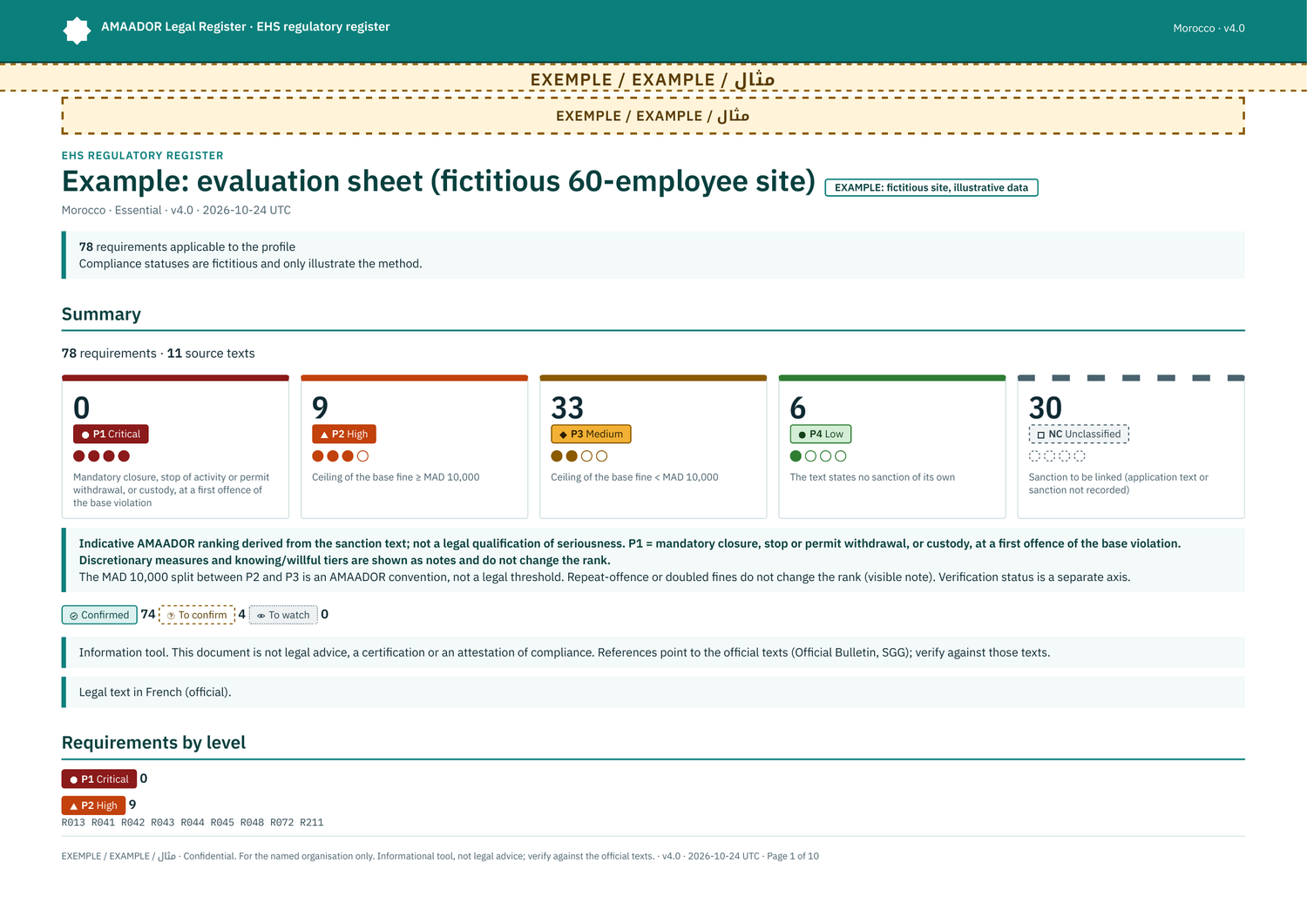 Example: site evaluation sheet (fictitious 60-employee site)