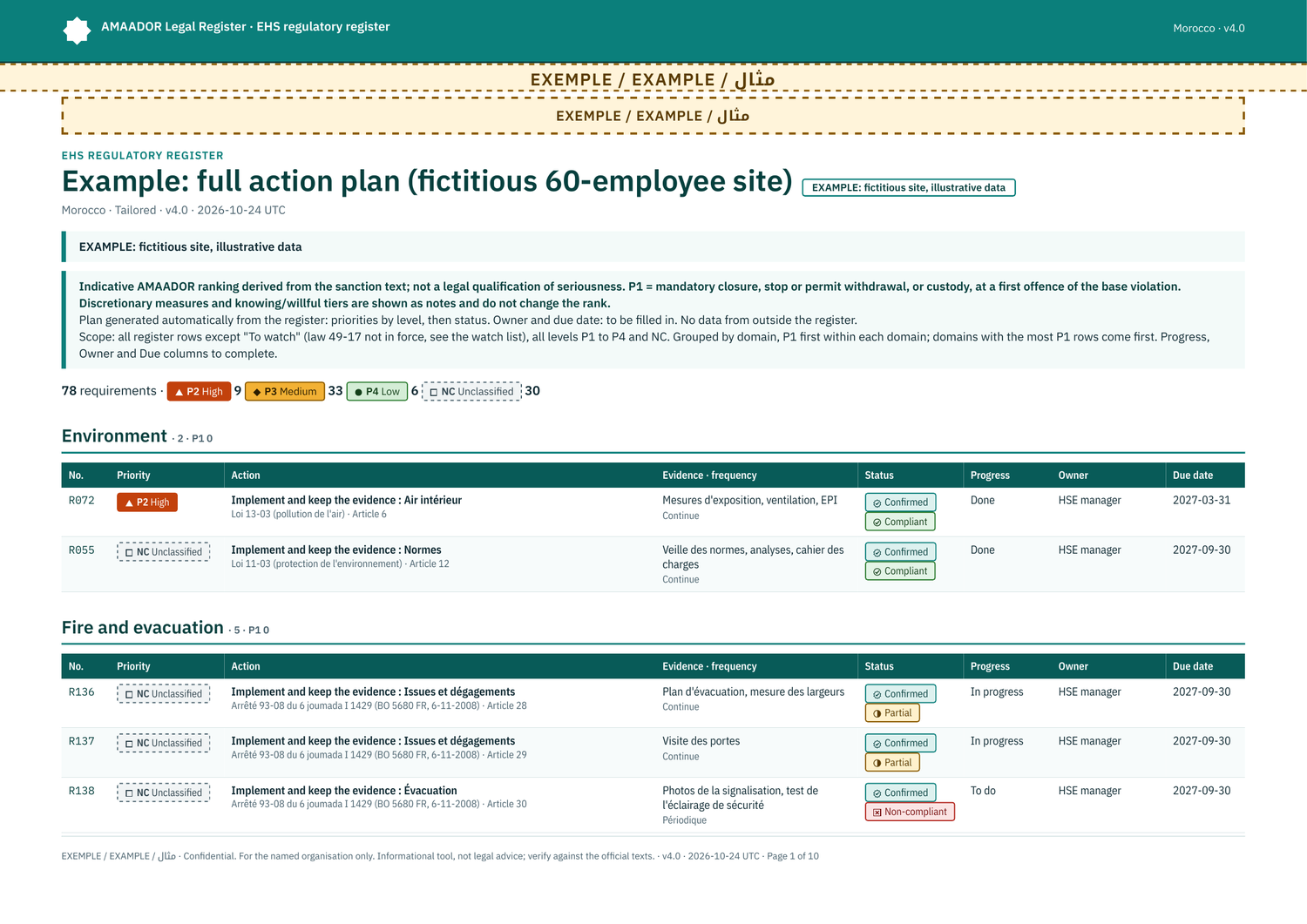 Example: full action plan, grouped by domain (fictitious site)