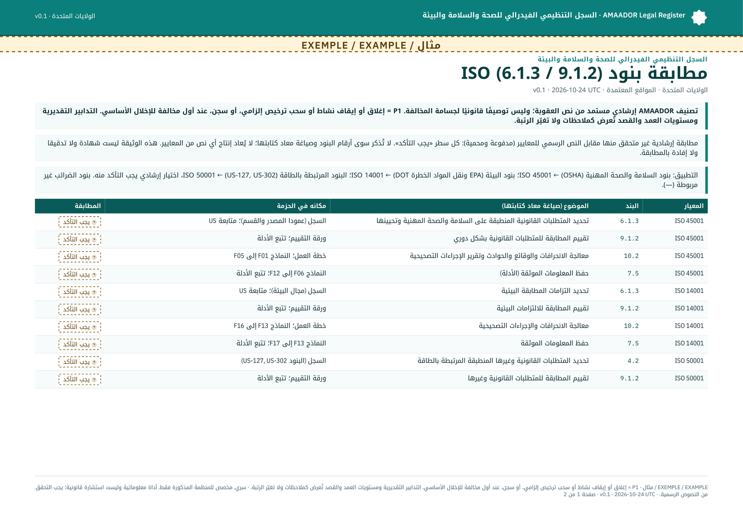 مطابقة بنود ISO 14001 / 45001 / 50001: كل سطر مُعلَّم «يجب التأكد»