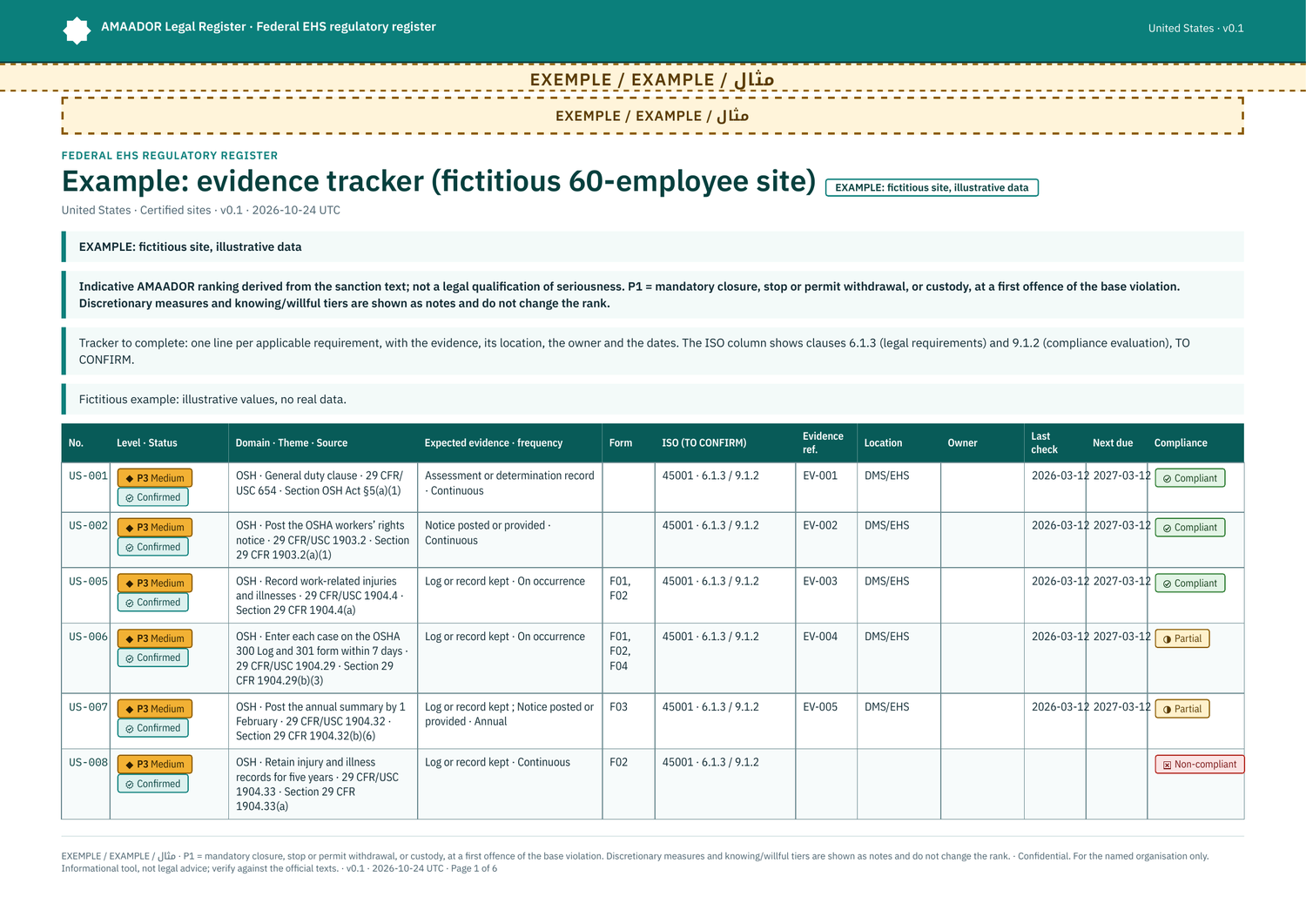 Example: evidence tracker for audit preparation (fictitious site)