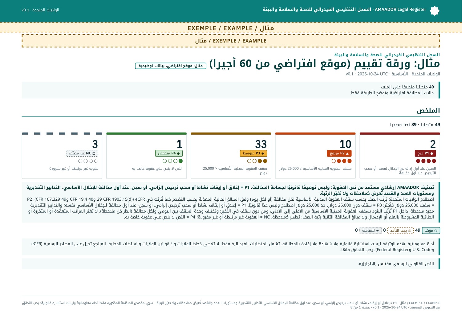 مثال: ورقة تقييم الموقع (موقع وهمي بـ 60 أجيراً)