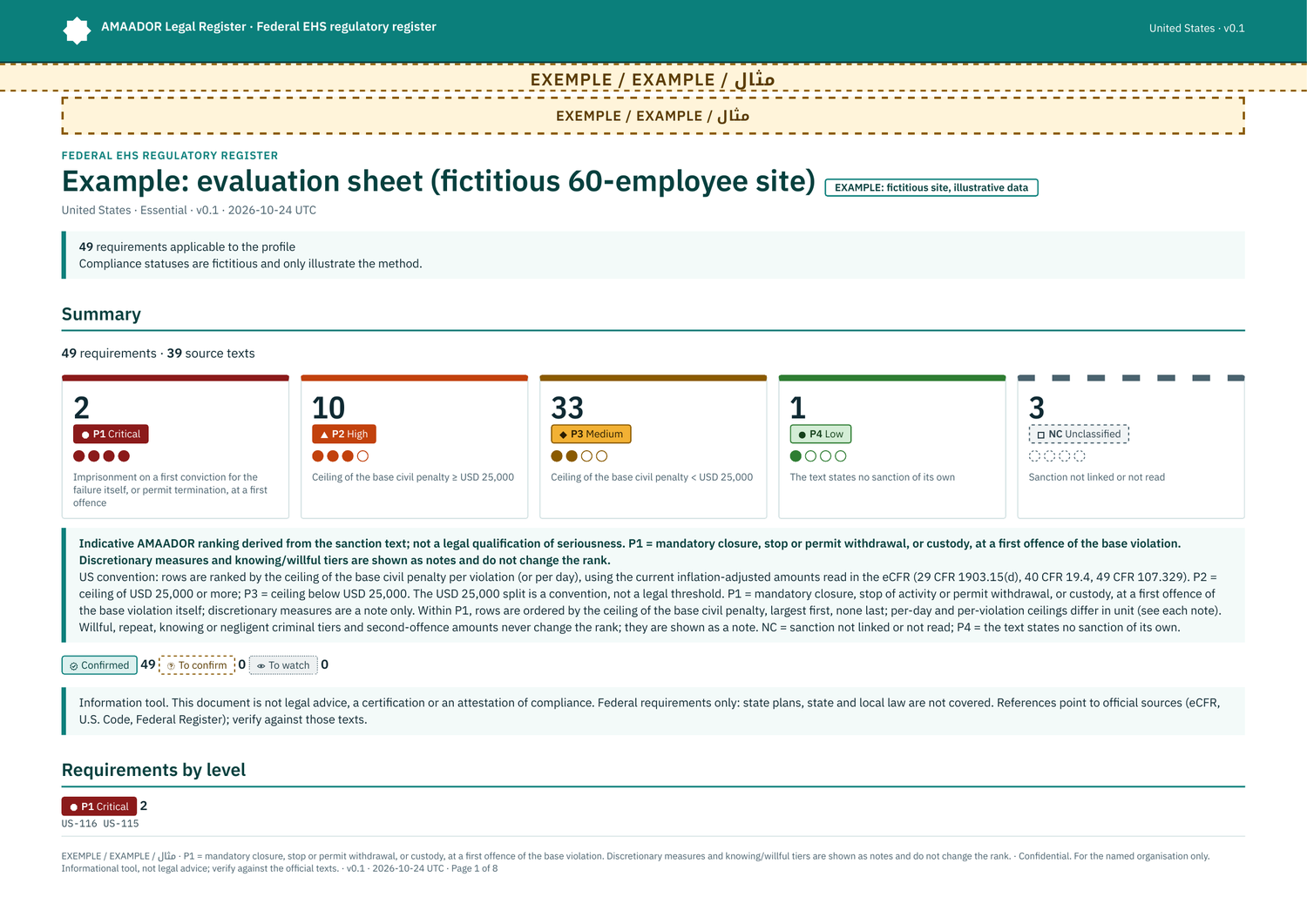 Example: site evaluation sheet (fictitious 60-employee site)