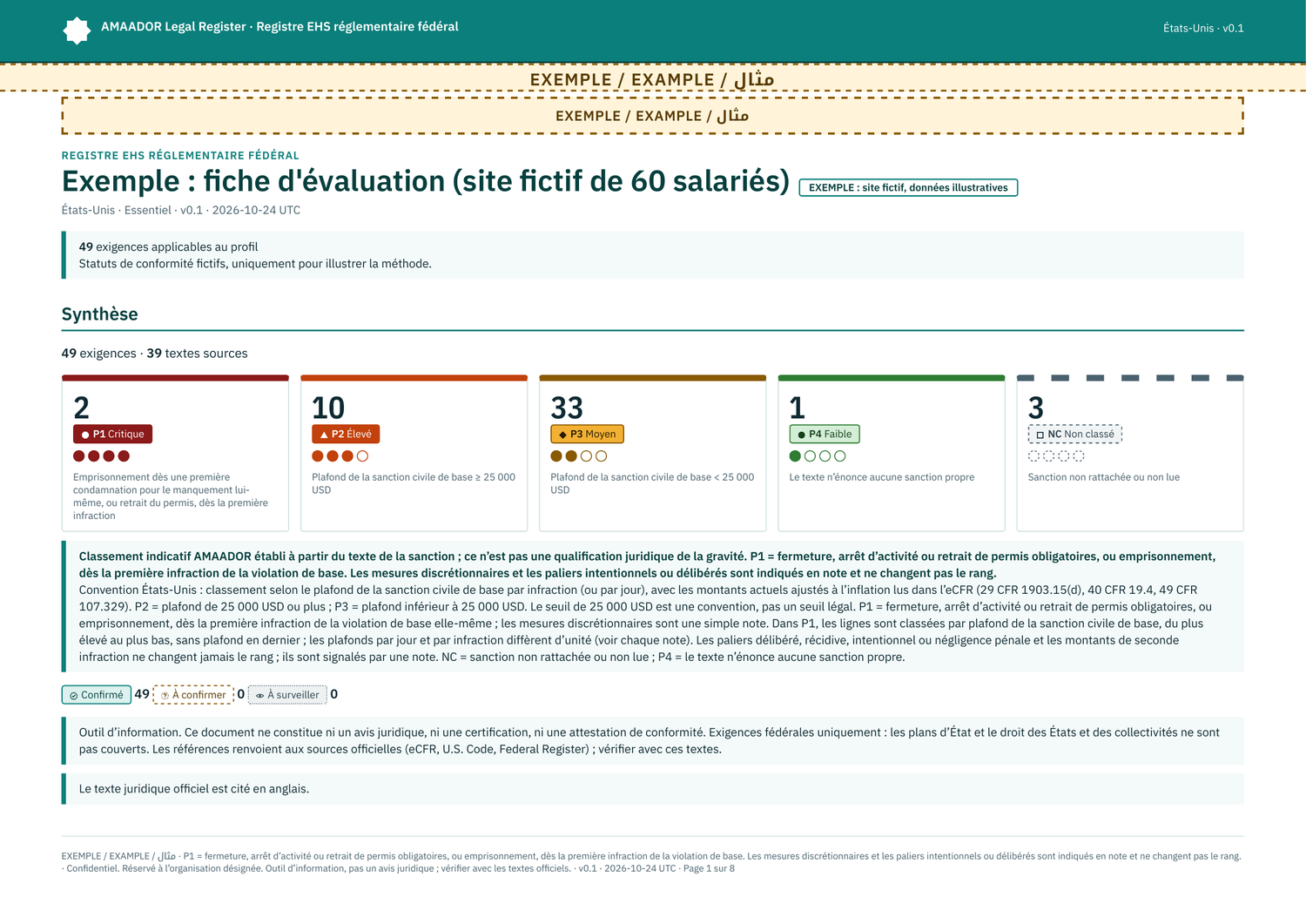 Exemple : fiche d’évaluation du site (site fictif de 60 salariés)
