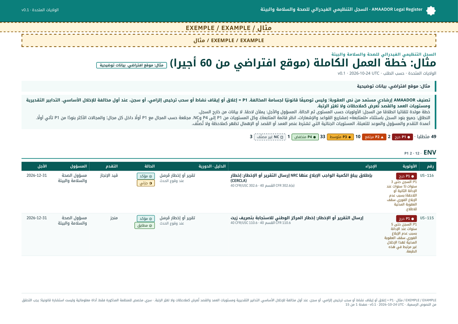 مثال: خطة العمل الكاملة، مجمعة حسب المجال (موقع وهمي)