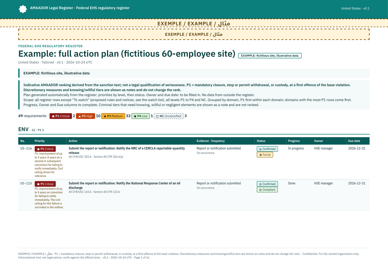 Example: full action plan, grouped by domain (fictitious site)