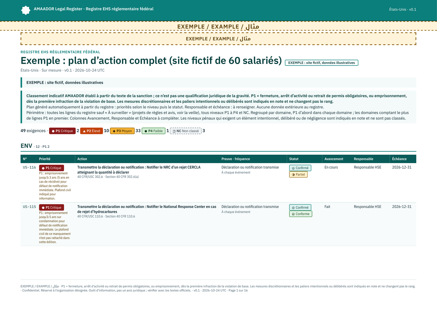 Exemple : plan d’action complet, regroupé par domaine (site fictif)