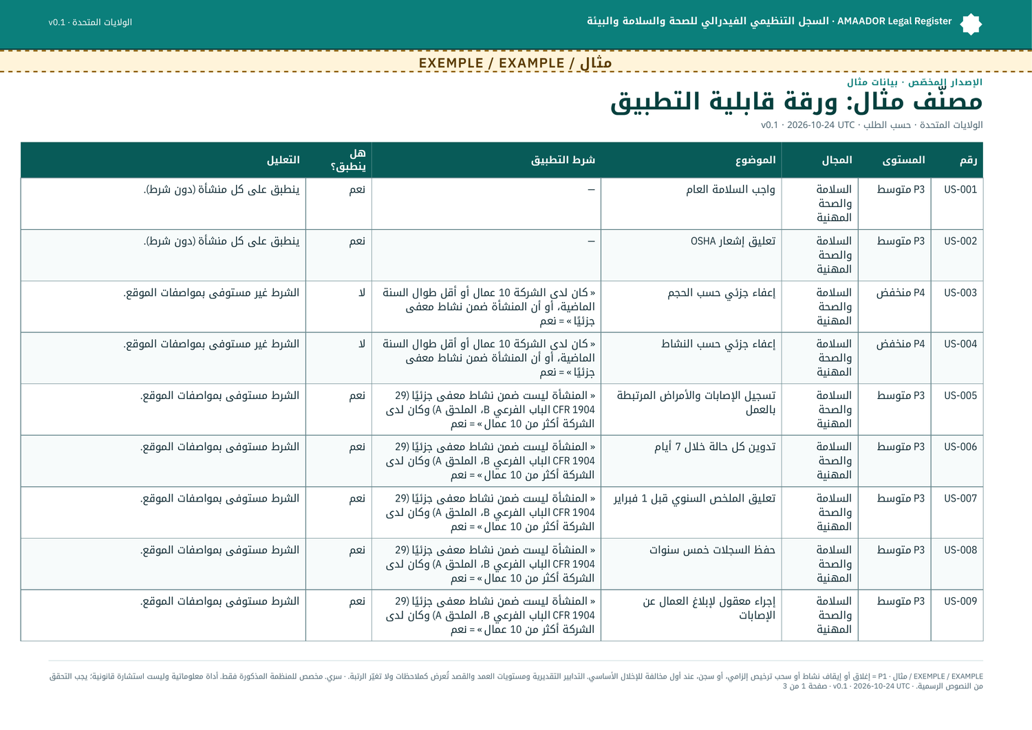 مثال: ملف Excel، ورقة «منطبق / غير منطبق» (مولَّدة من الملف الكامل)