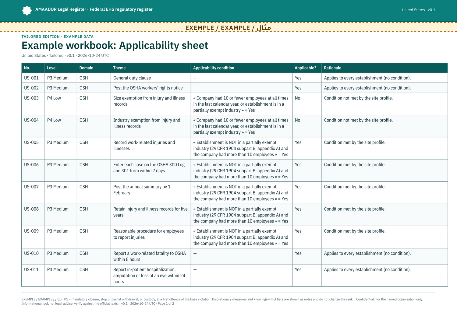 Example: Excel workbook, applicable / not applicable sheet (rendered from the full workbook)